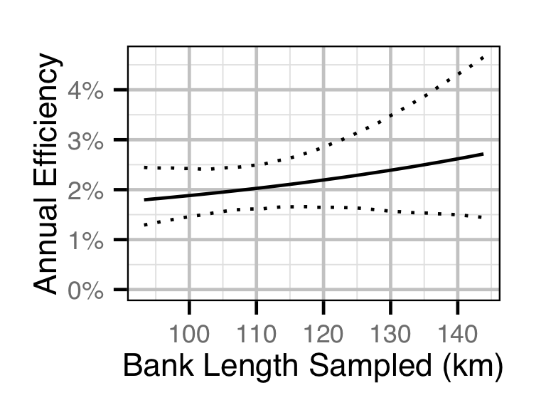 figures/survival/Adult MW/efficiencybank.png